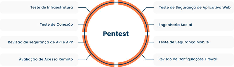 Pentest Overview